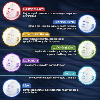 Máscara facial LED recargable de 7 colores