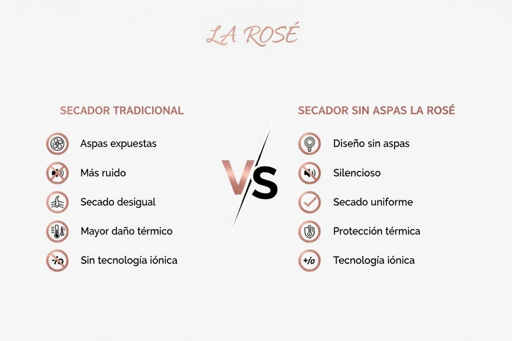 Secador Sin Aspas Iónico - LA ROSÉ